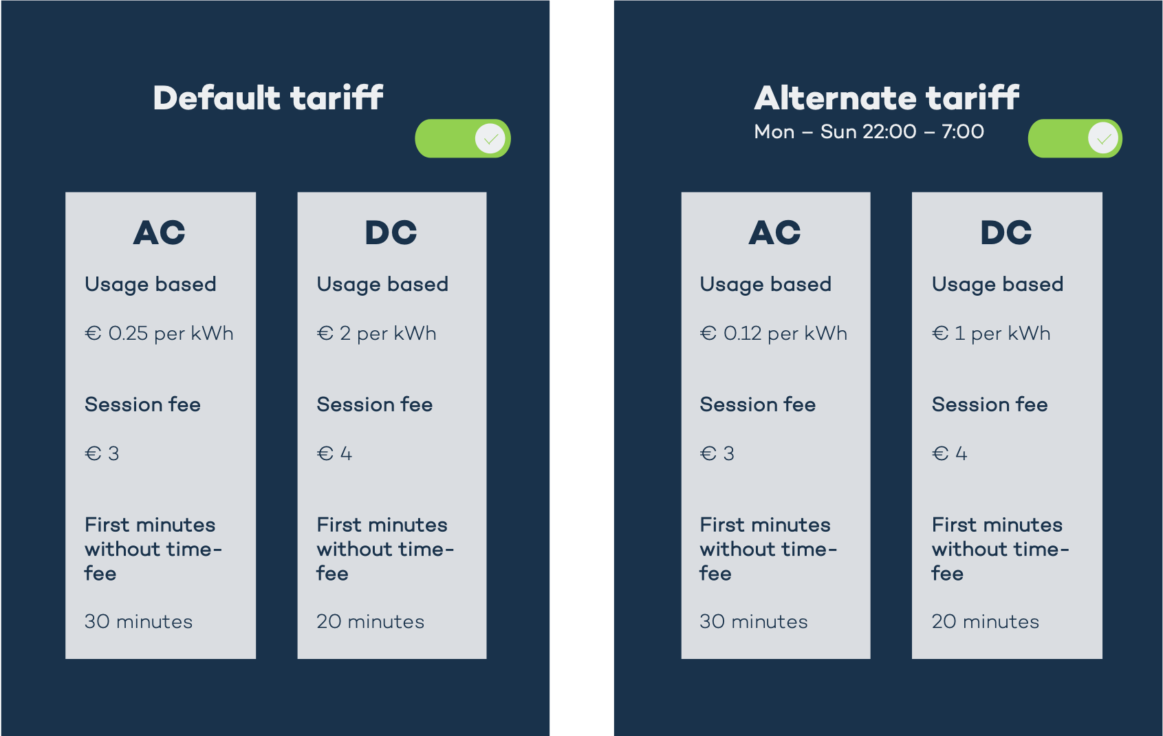 Alternate tariff visual