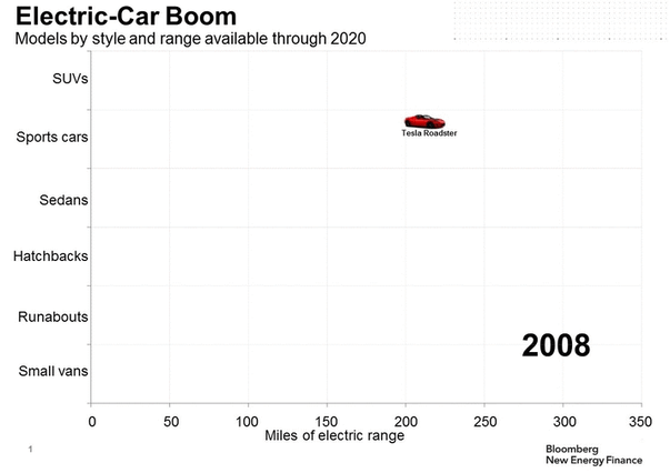 BNEF_2017-04_AT_Electric-Car-Boom.gif