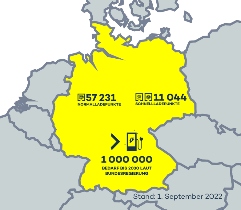 Chargers in Germany 09.2022