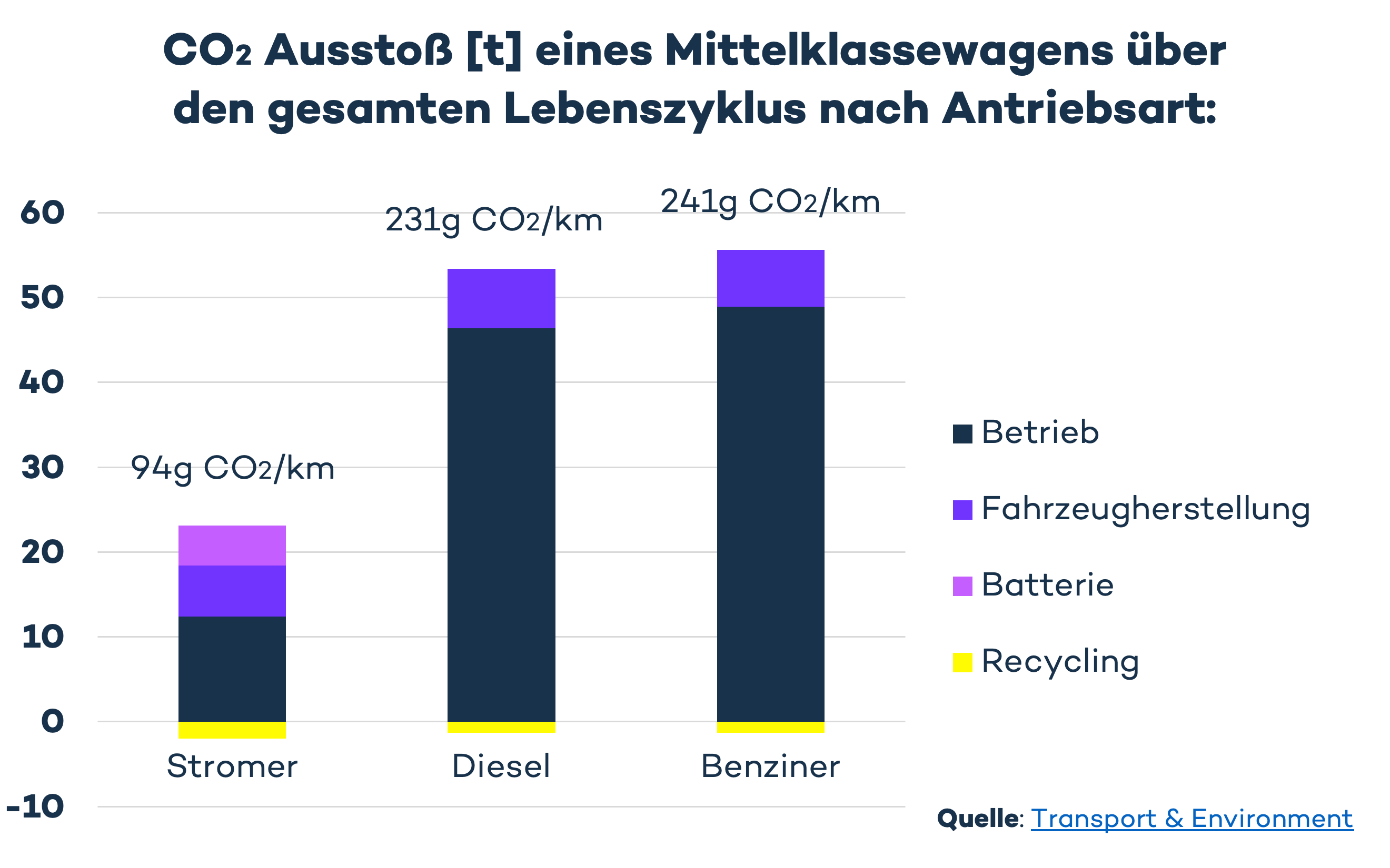 Faktencheck: Ist die Umweltbilanz bei einem Elektroauto schlechter?