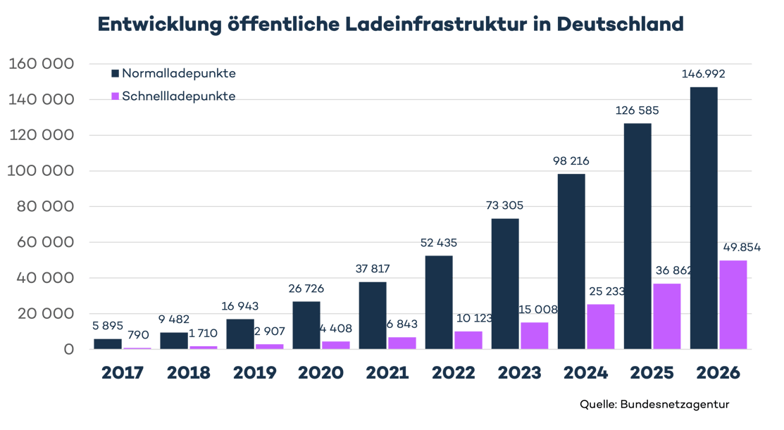 DE - EV Outlook 2025-5