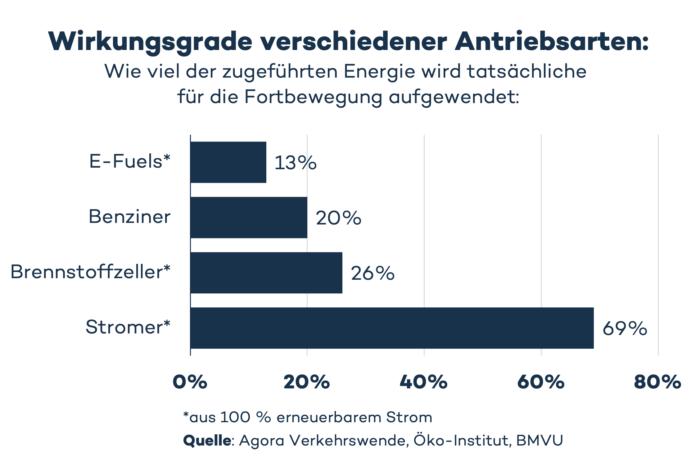 Faktencheck: Ist die Umweltbilanz bei einem Elektroauto schlechter?