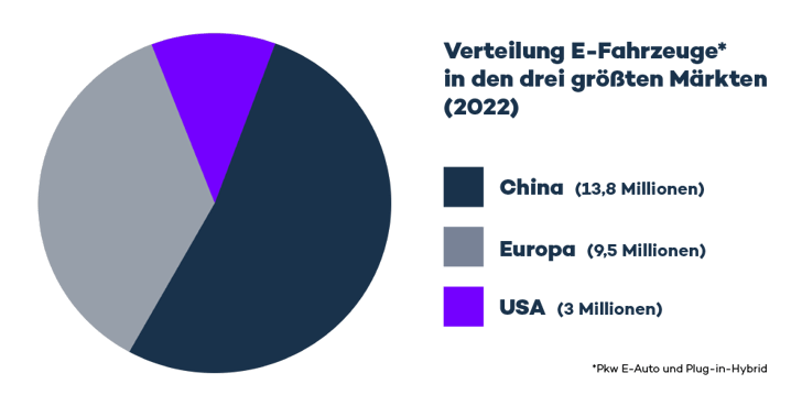 DE - IEA 2023 - Anzahl E-Fahrzeug nach Zone