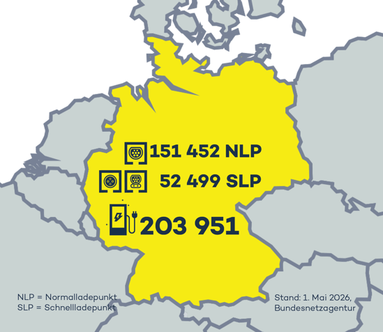 Karte: Anzahl öffentlicher Ladepunkte in Deutschland zum 1. Mai 2026