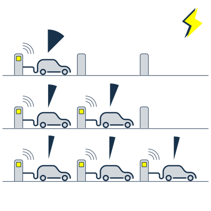 Dynamic load management