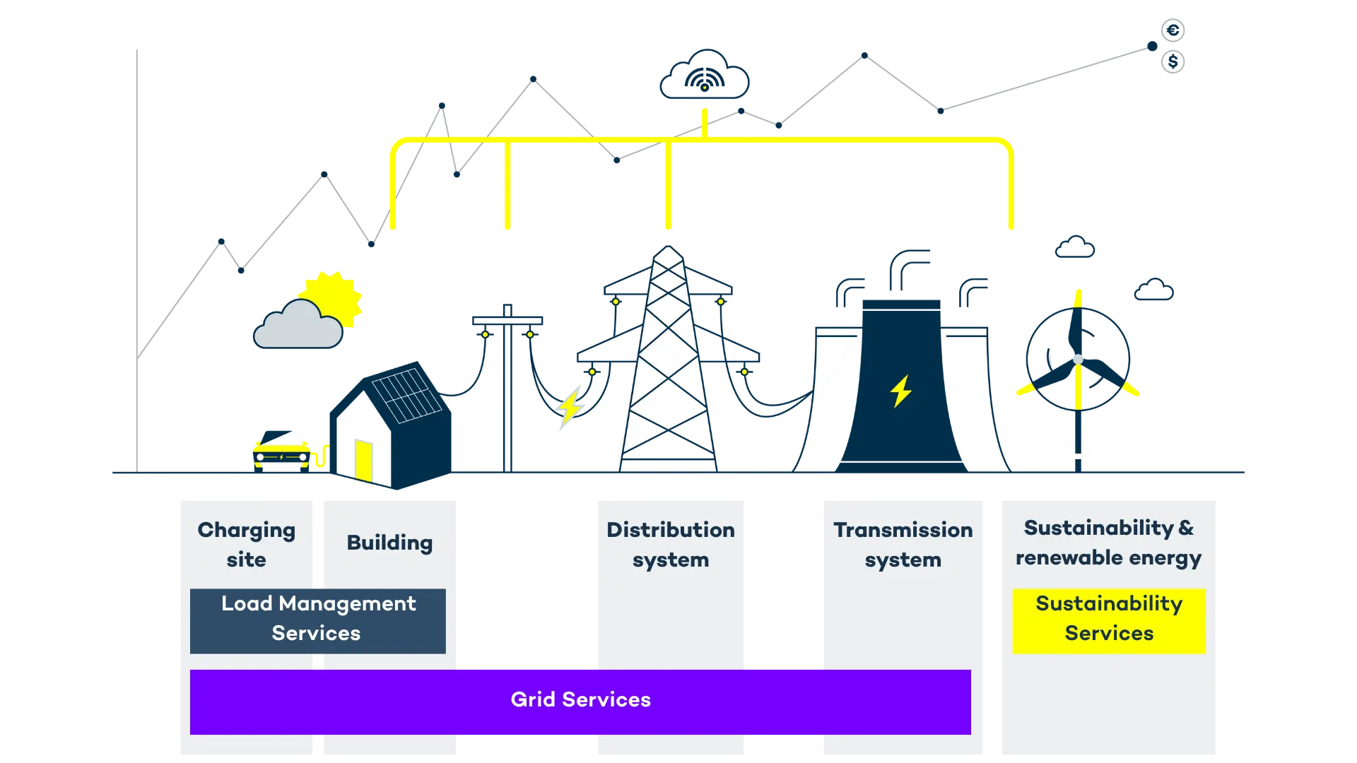 Energy value chain