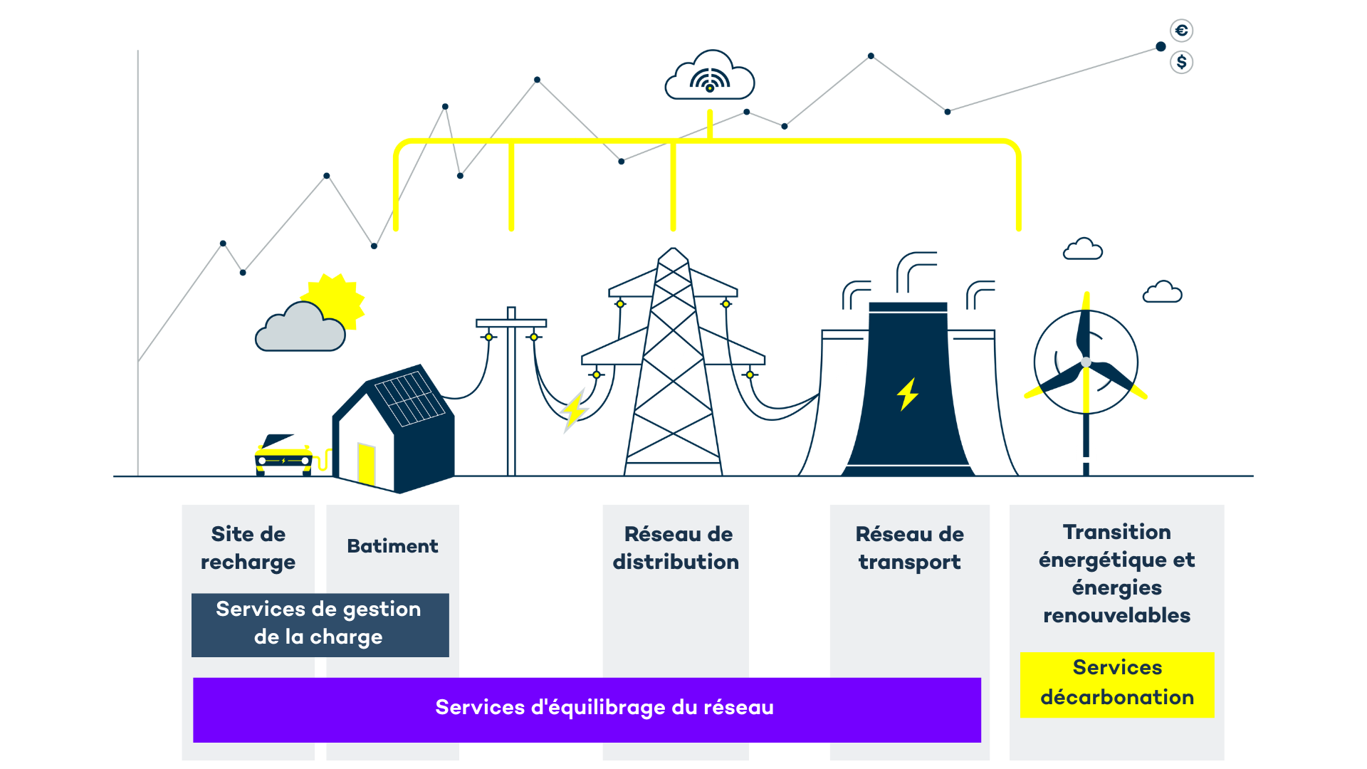 FR - Energy value chain