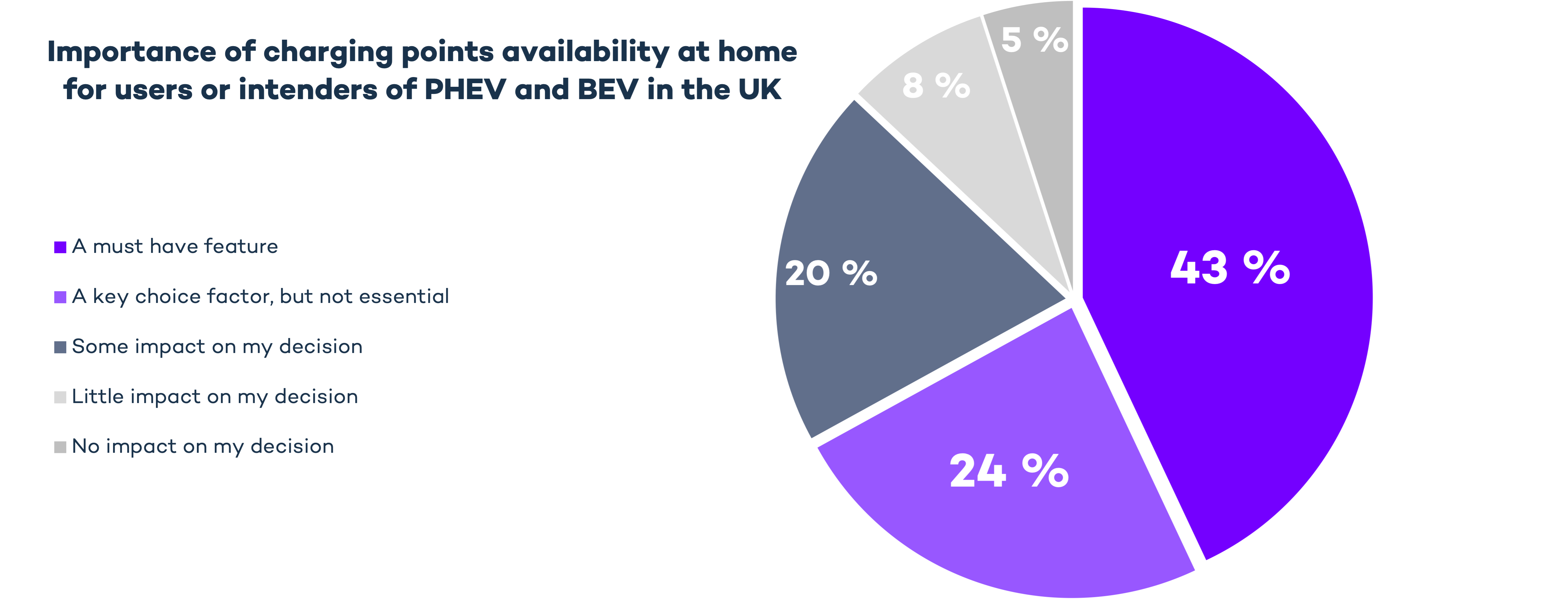 Kantar chart - home - UK