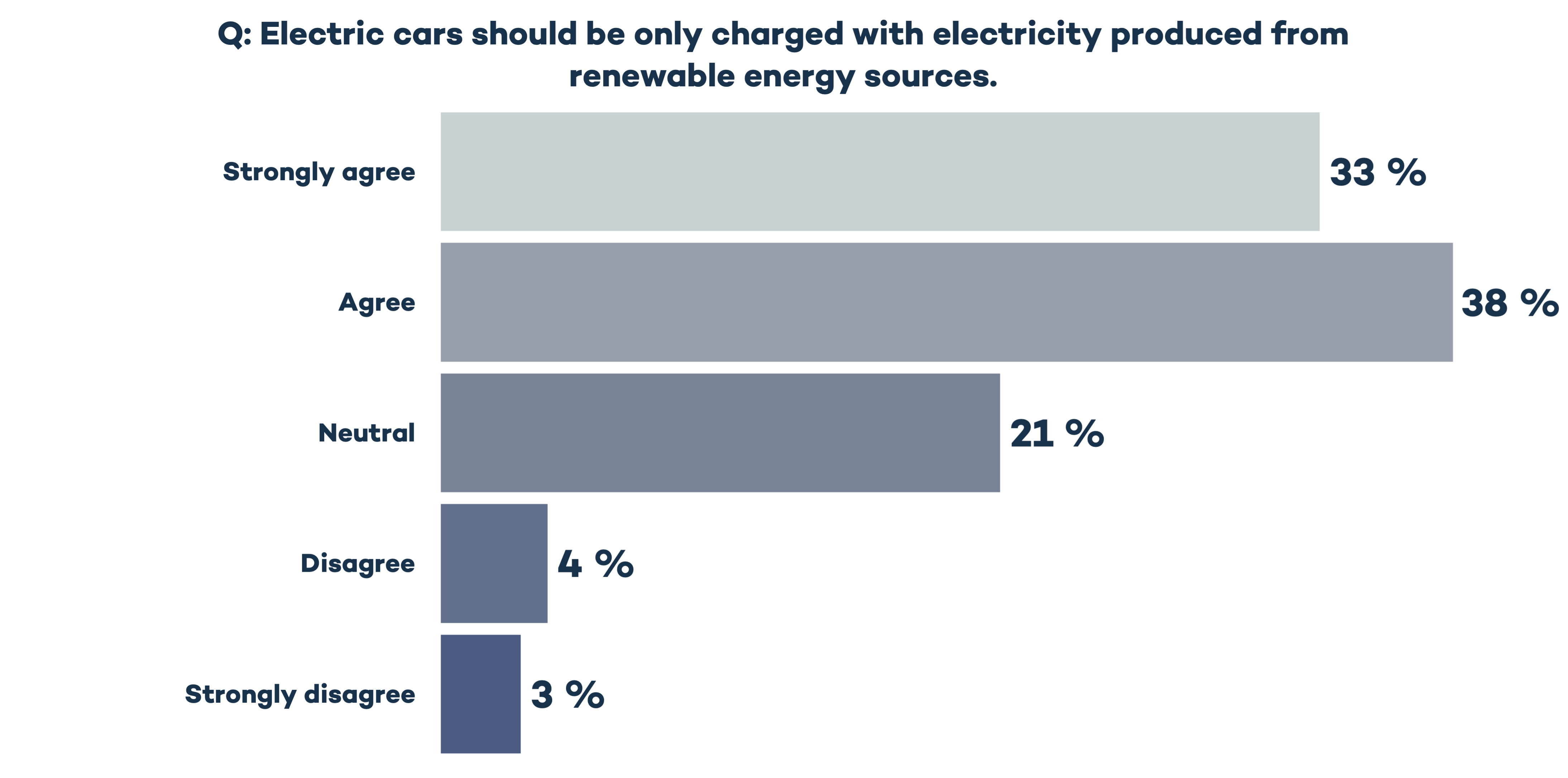 Kantar chart - renewables - global