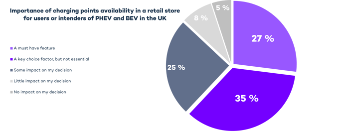 Kantar chart - retail store - UK