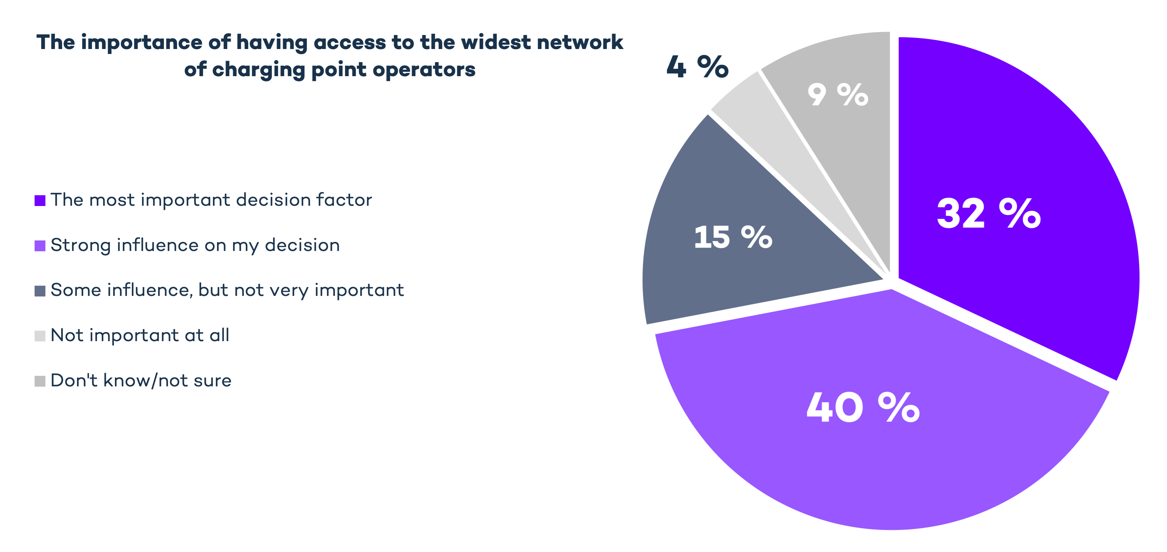 Kantar chart - wide network - global