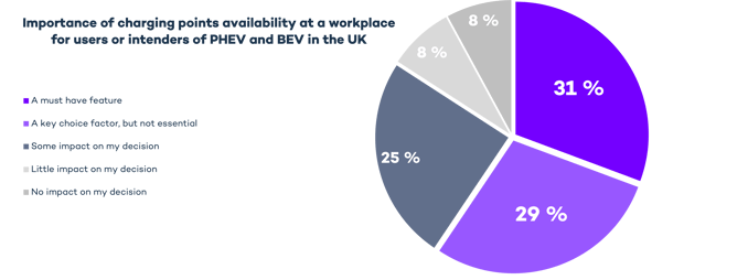 Kantar chart - workplace - UK