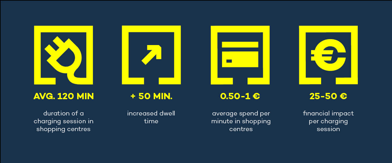 UK - financial impact - retail