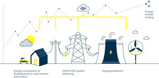 Illustration över hur kraftkällor och energiförbrukning hänger ihop
