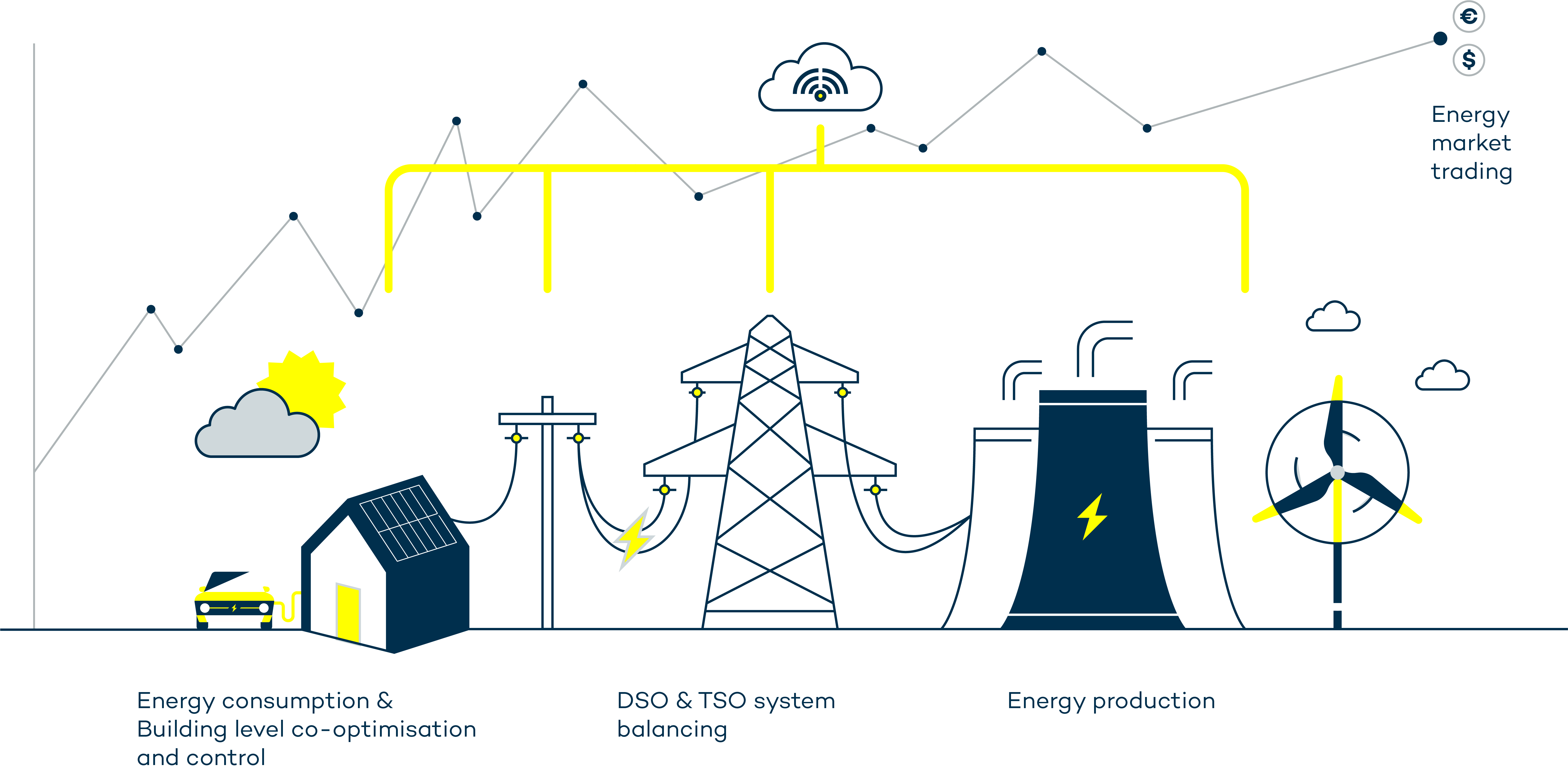 Vehicle To Grid V2g Everything You Need To Know