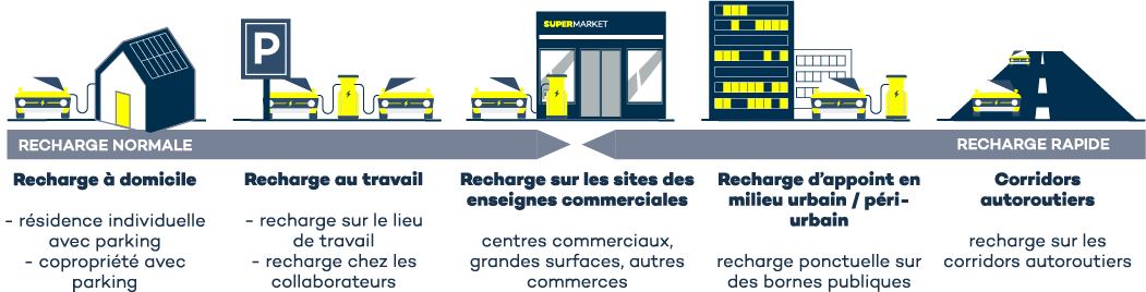 Visuel charge rapide- charge normale