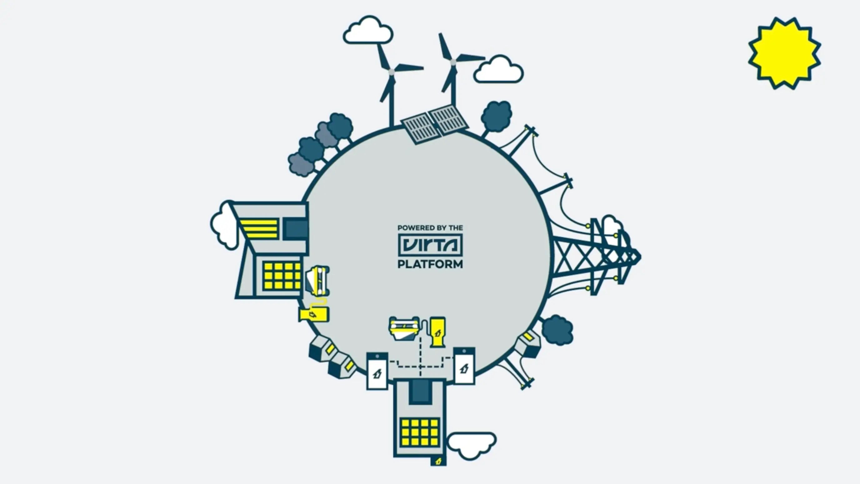 Illustration of the Virta platform connecting EV charging, energy grid, renewable power and buildings in a smart energy ecosystem