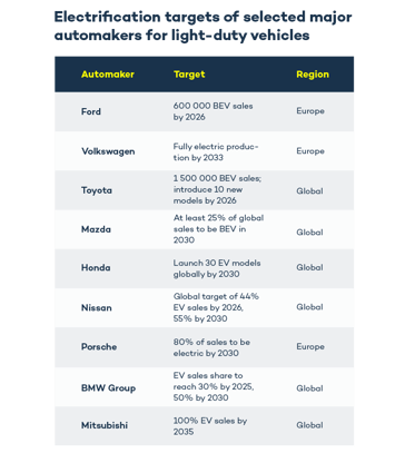 automakers targets-13-1