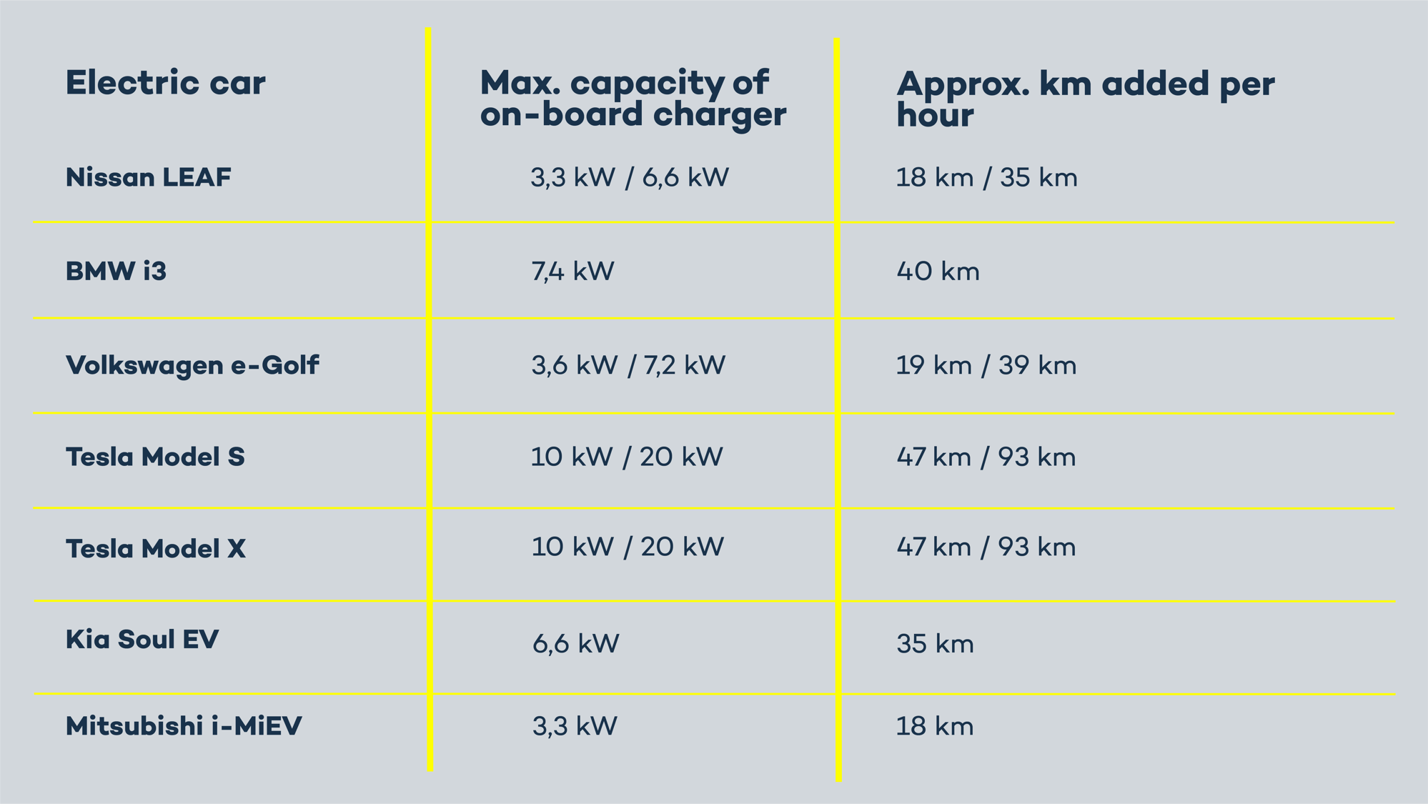 EV Charging 101 Charging and the Input Power of EV’s