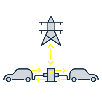 bidirectional charging