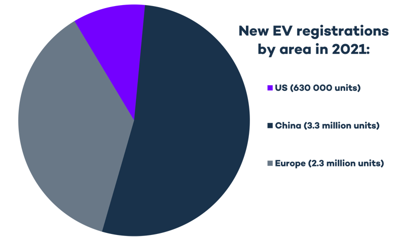 2021年按地區分列的ev註冊