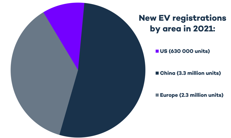 ev registration by area 2021