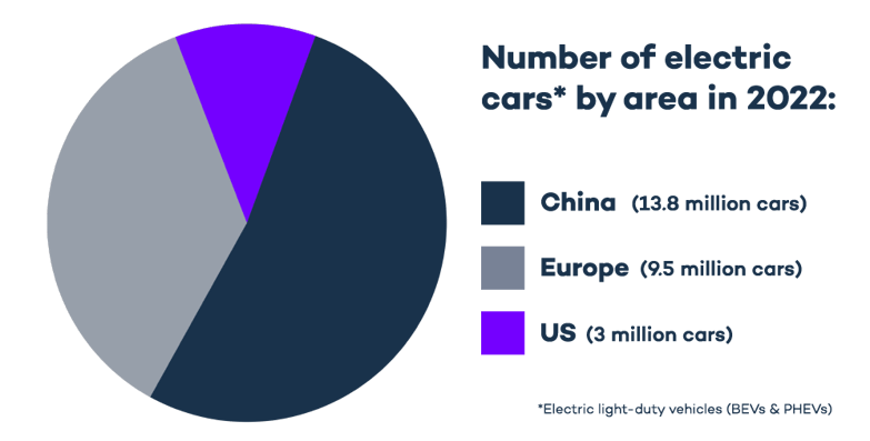 Original data for electric vehicles (EVs) in the work area.