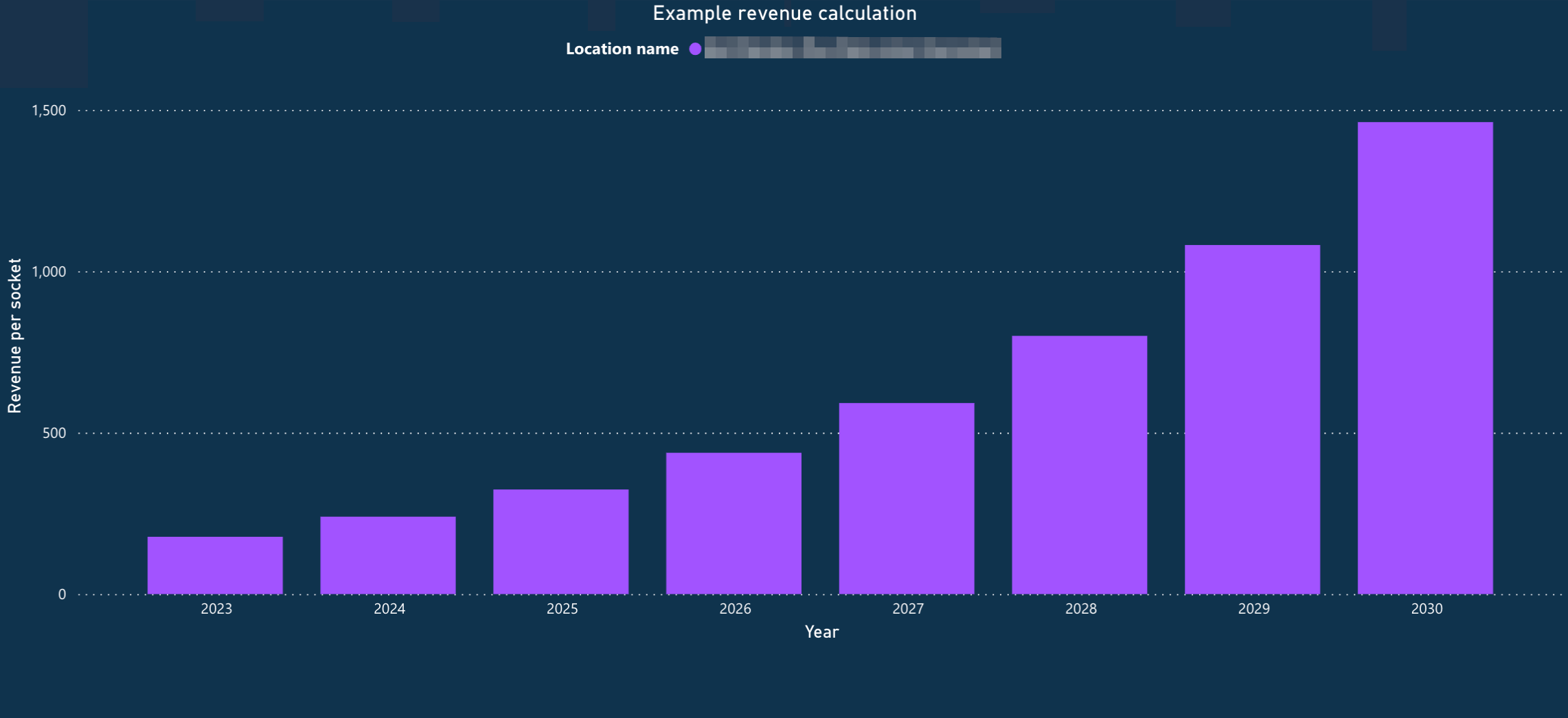 example revenue calculation