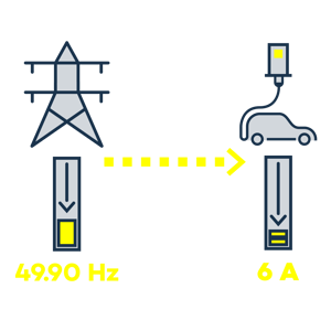 frequency containment reserve-1