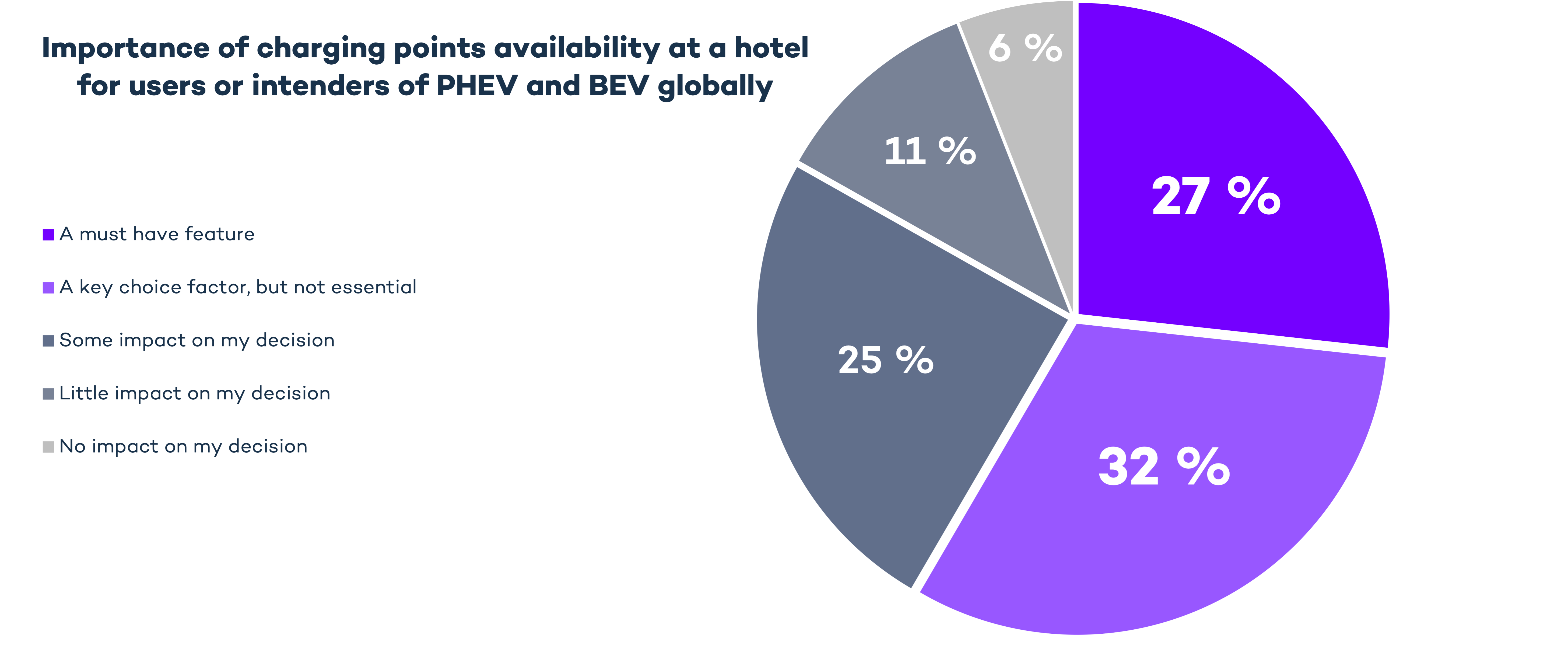 hotels global