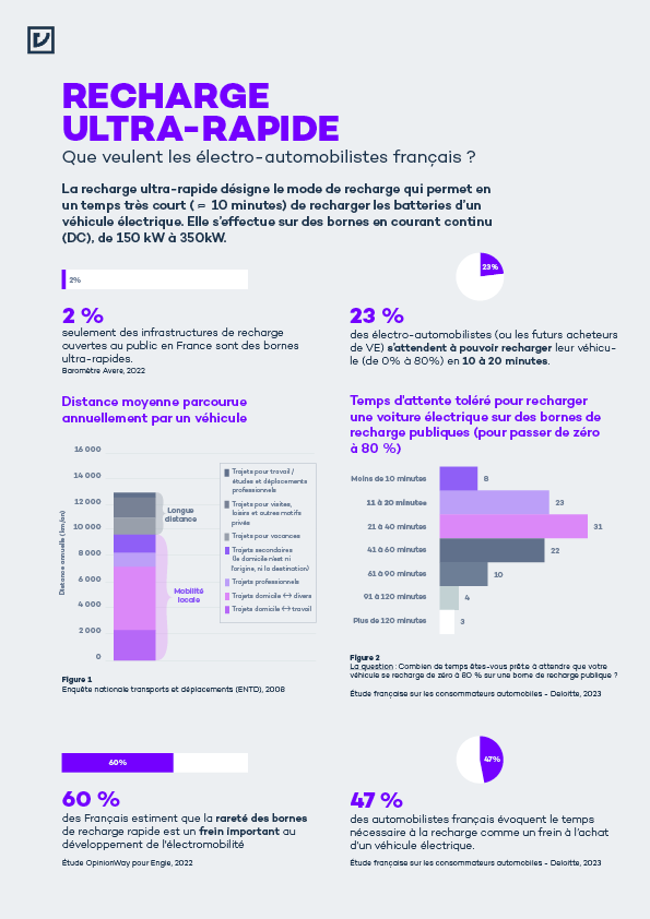 infographie-recharge-ultra-rapide