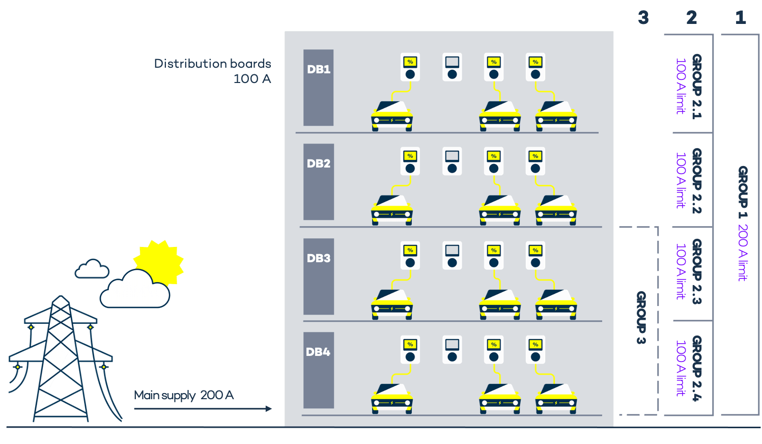 Virta Capacity Maximiser Lastmanagement Wallbox 