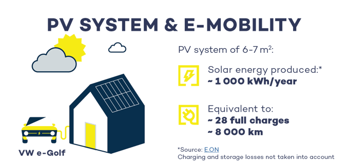 pv system visual