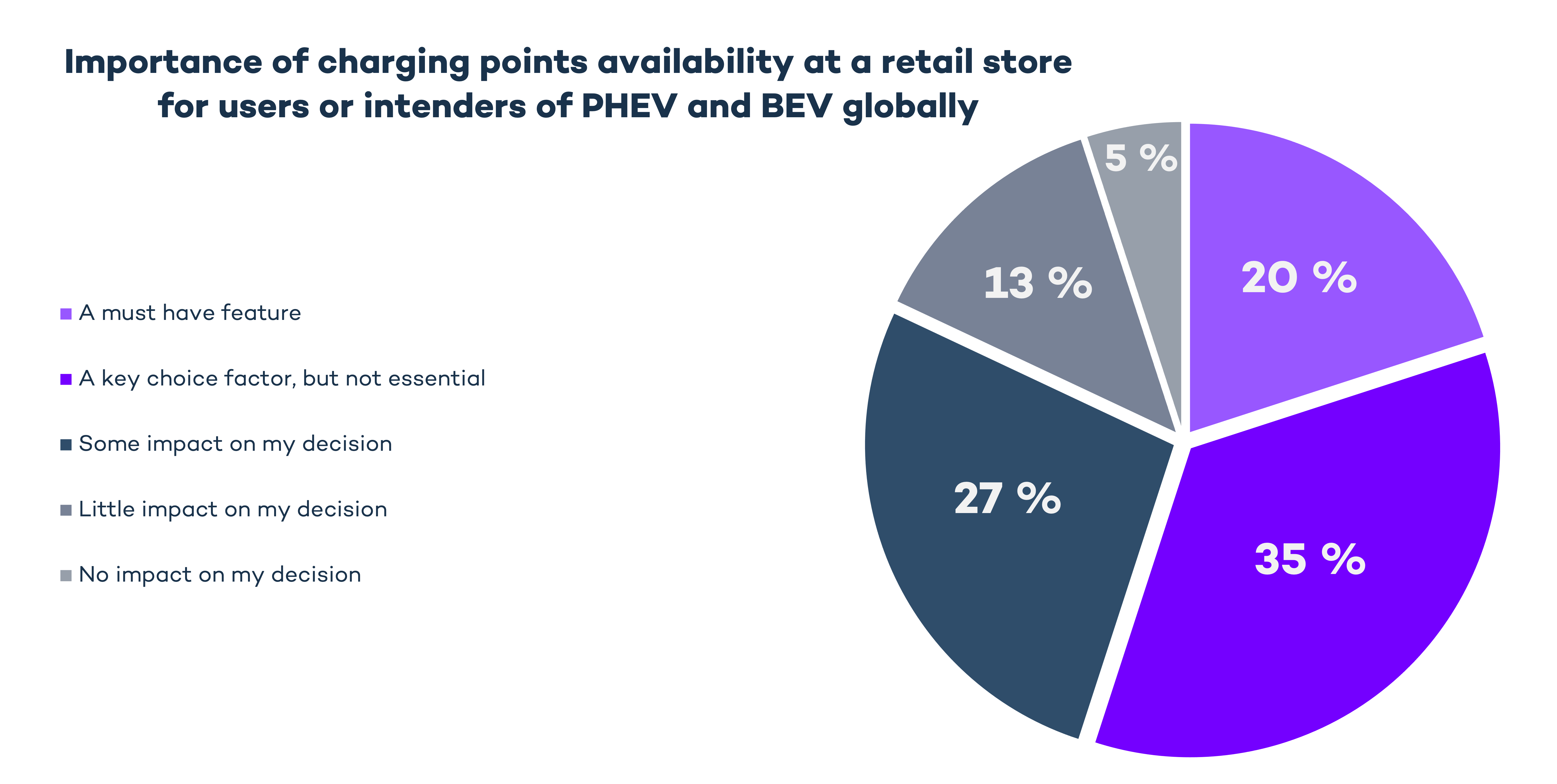 retail kantar