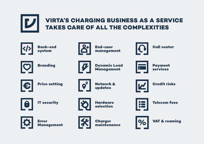 virta value chain-2