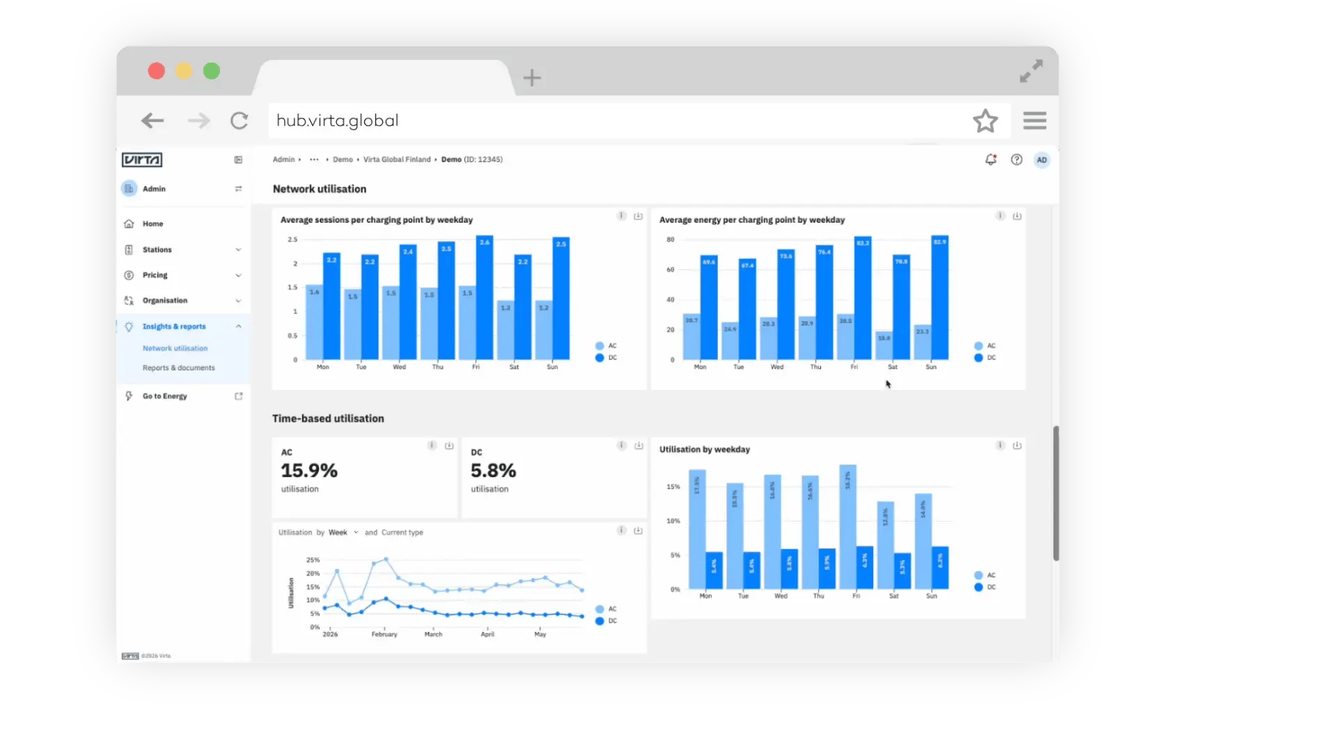 Virta Hub insights and reports screenshot in browser on transparent background